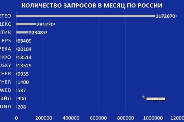 Кракен даркнет официальный сайт